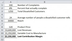 How to calculate the cost of complaints